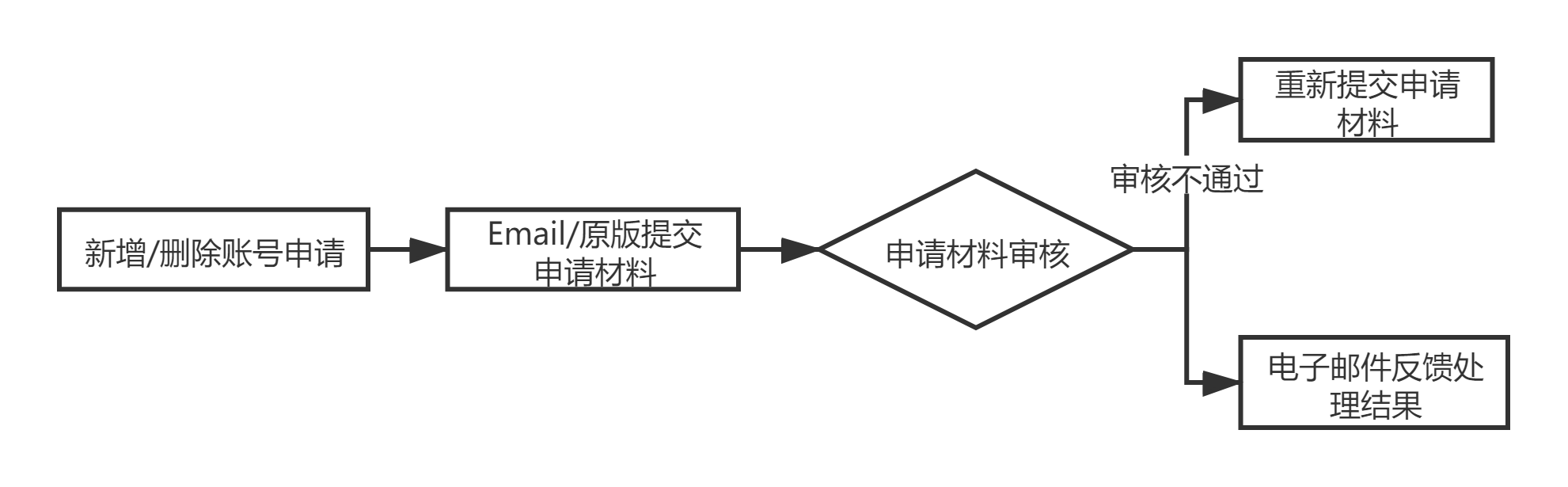Filedata