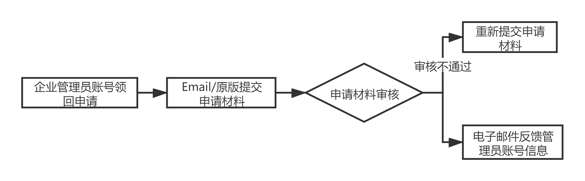 Filedata