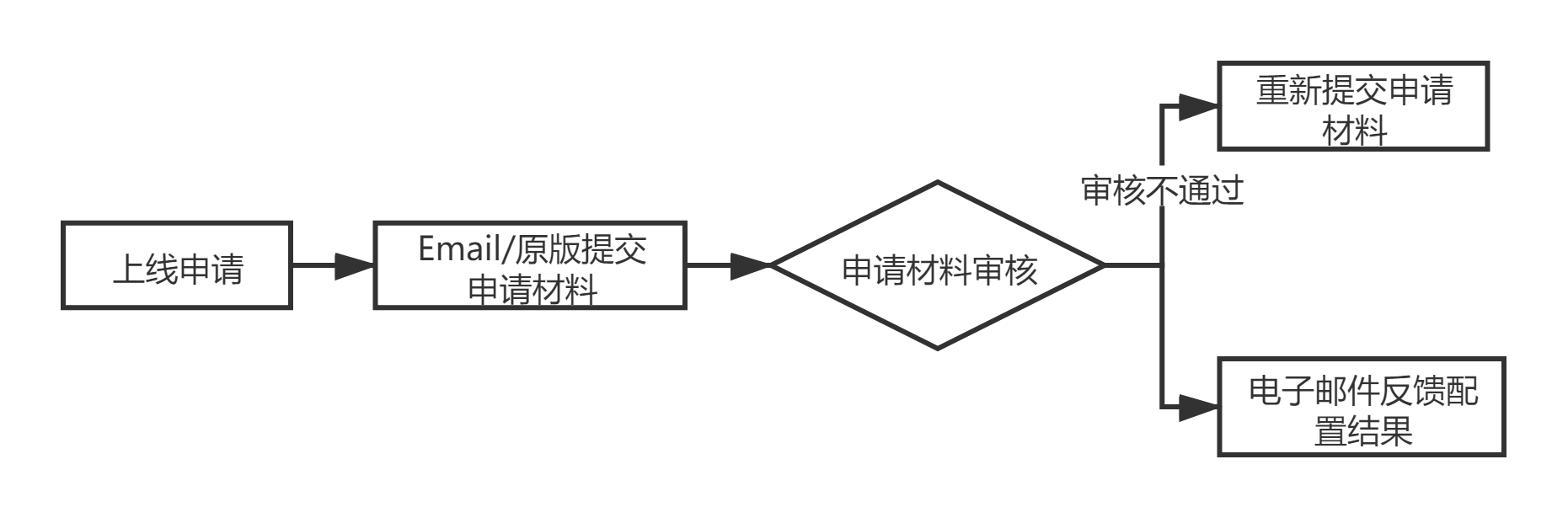 Filedata